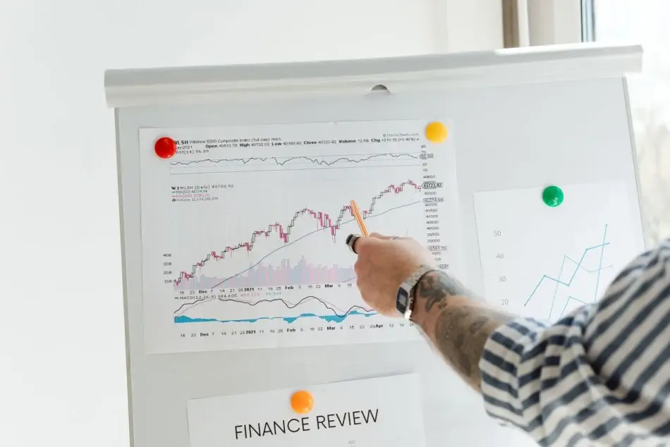 ROI and ROAS growth chart